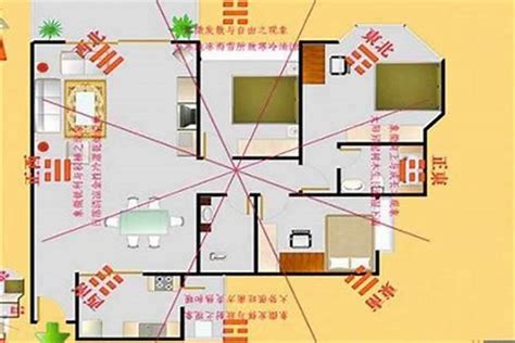 適合自己的房子方位|房屋方向風水指南：探索8大黃金方位朝向優缺點，找出適合您的。